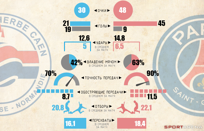 Инфографика Sport Arena
