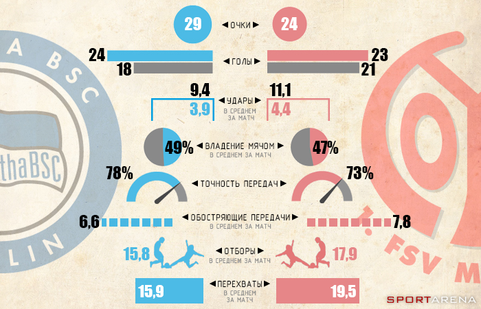 Инфографика Sport Arena
