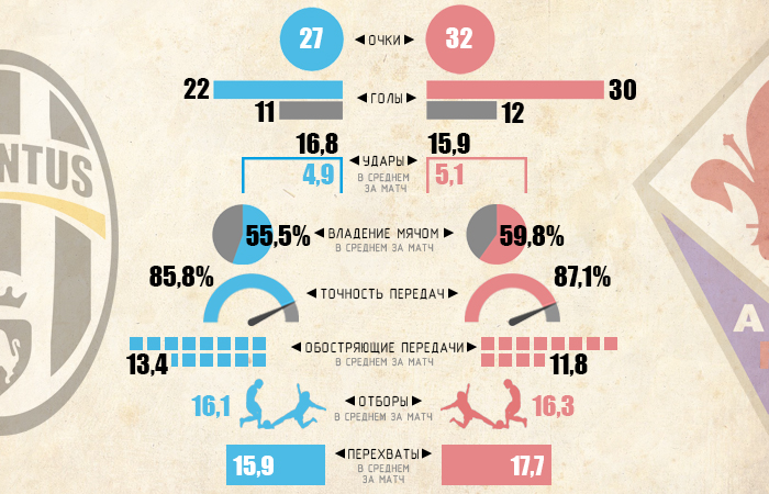 Инфографика Sport Arena