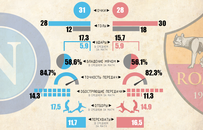 Инфографика Sport Arena