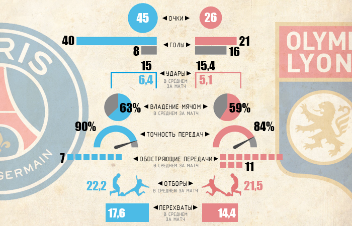 Инфографика Sport Arena