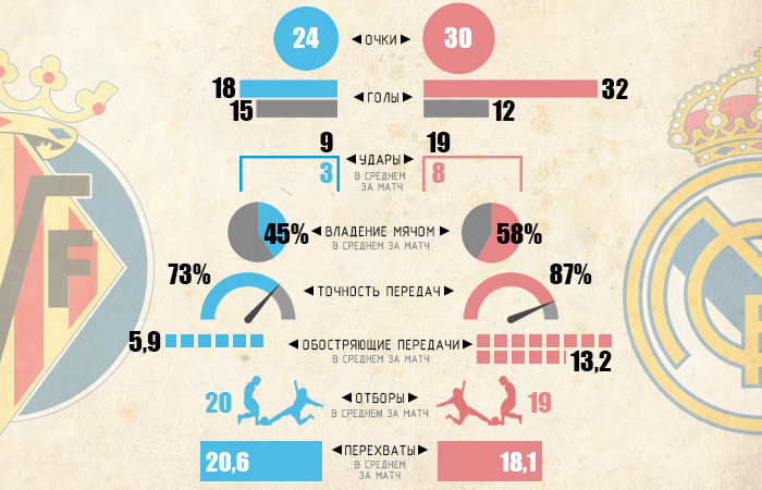 Инфографика Sport Arena