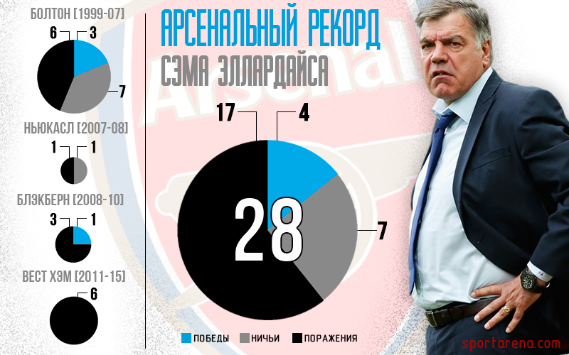 Инфографика Sport Arena
