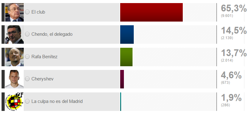 Опрос среди респондентов, Marca.com