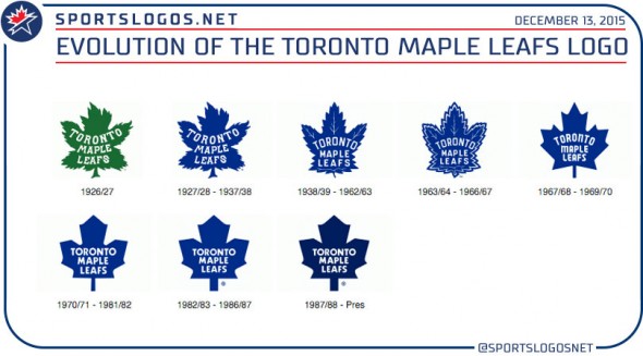 leafs-log