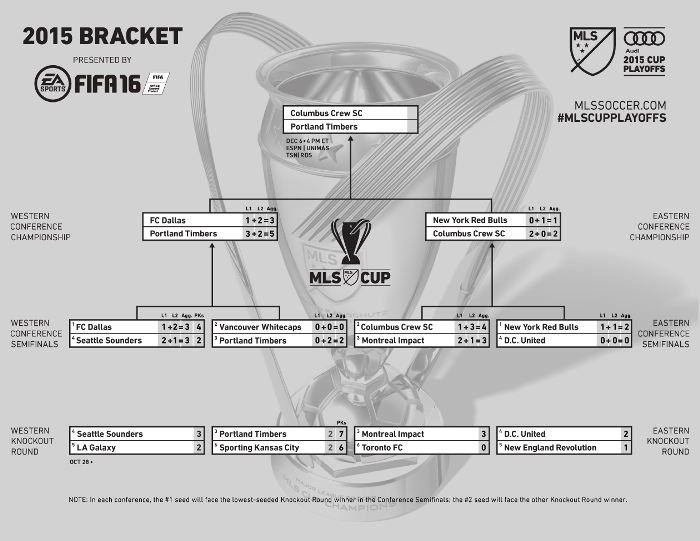 playoff-bracket-2015v10