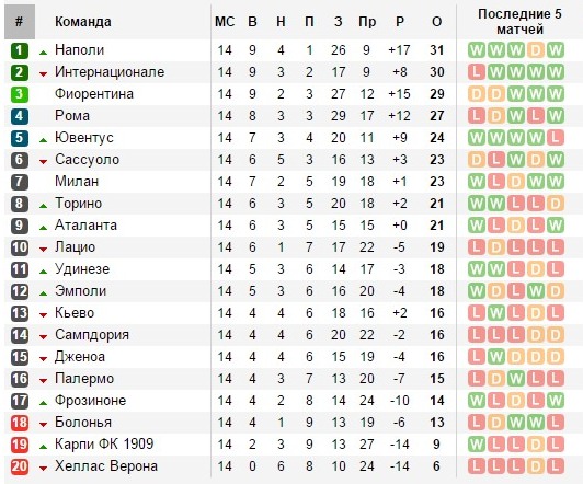 soccerway.com