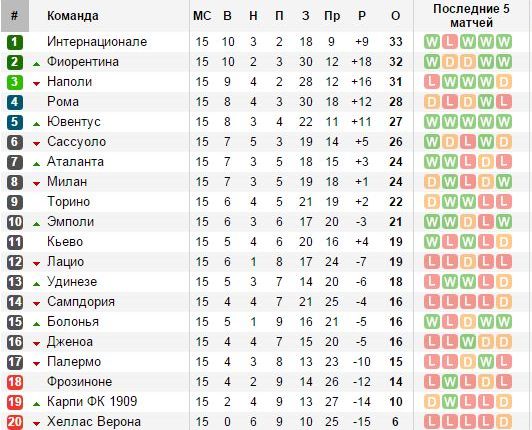 soccerway.com