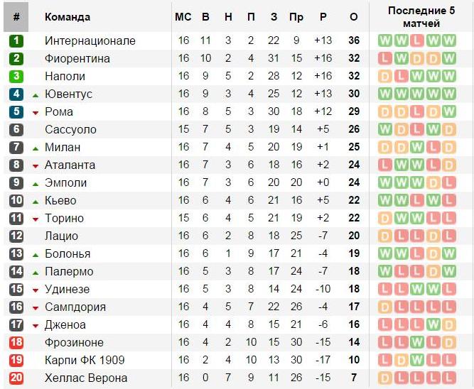 soccerway.com