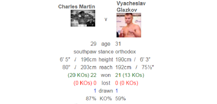 Глазков - Мартин -данные Boxrec.com