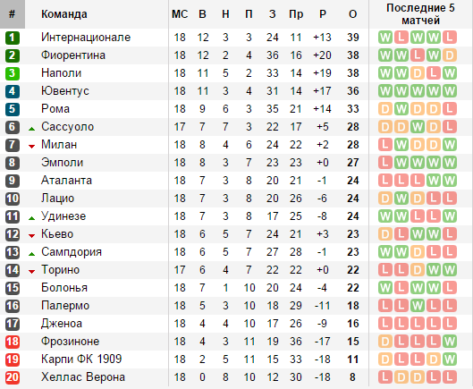 soccerway.com
