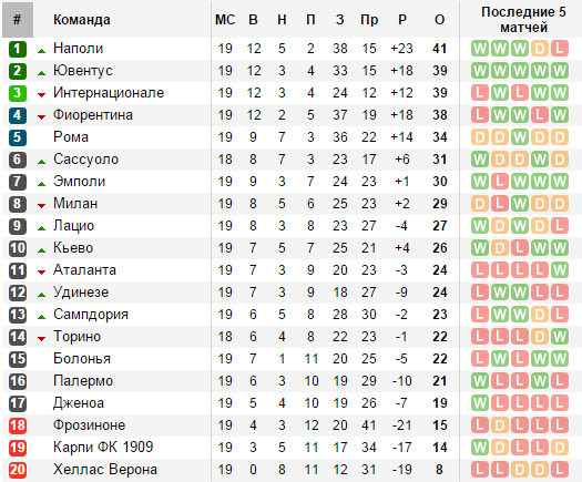 soccerway.com