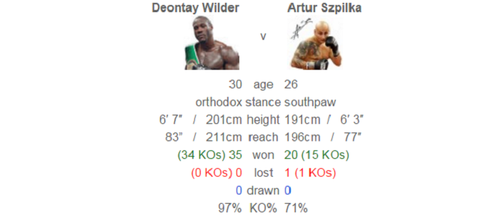 Уайлдер - Шпилька, данные boxrec.com