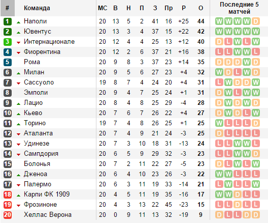 soccerway.com
