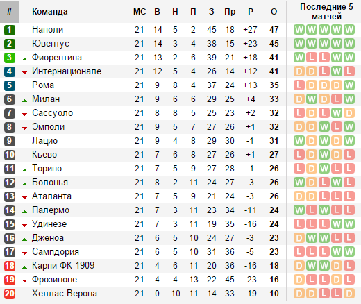 soccerway.com
