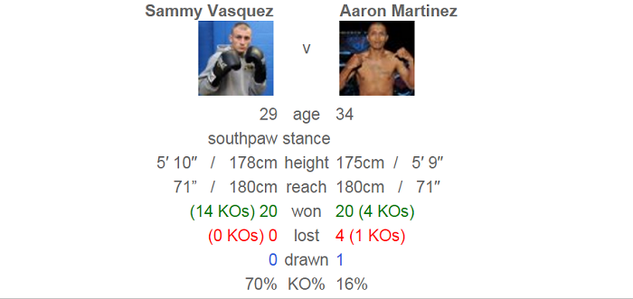 Васкес - Мартинес, данные boxrec.com