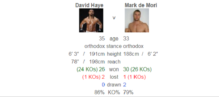 Хэй - де Мори, данные boxrec.com