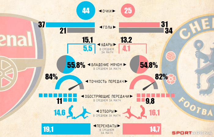 Инфографика Sport Arena