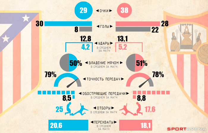 Инфографика Sport Arena
