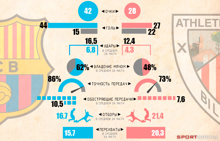 Инфографика Sport Arena