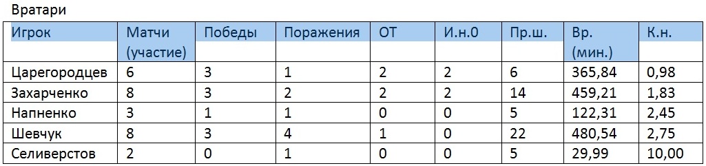 Безымянный