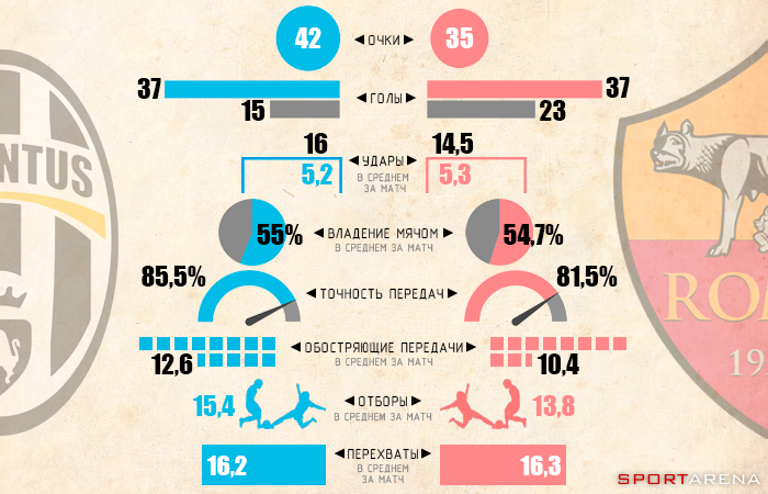 Инфографика Sport Arena
