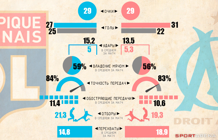 Инфографика Sport Arena