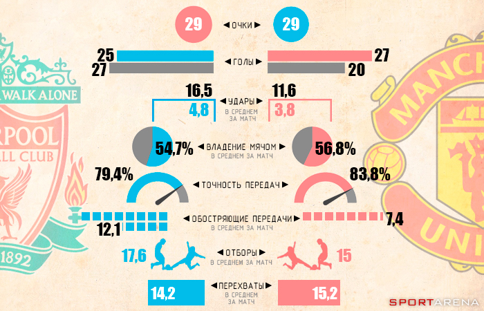 Инфографика Sport Arena