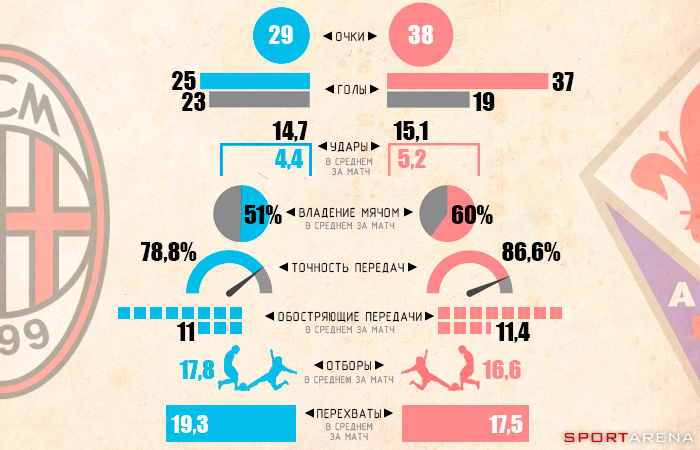 Инфографика Sport Arena