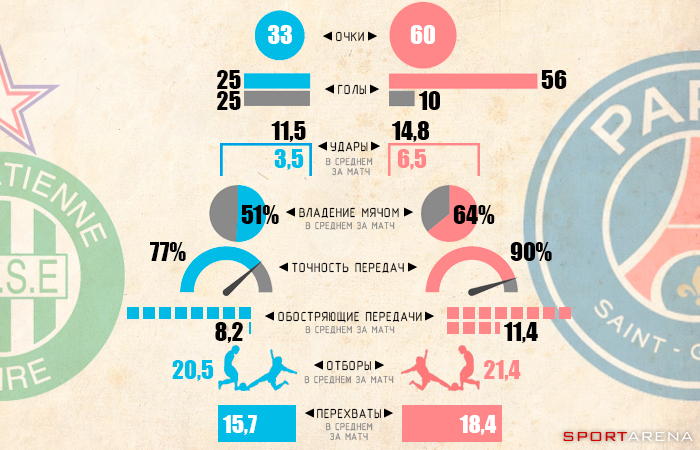 Инфографика Sport Arena