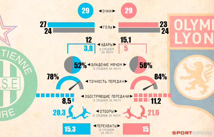 Инфографика Sport Arena