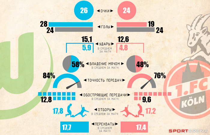 Инфографика Sport Arena