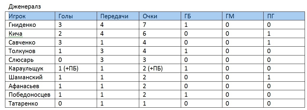 дженералз