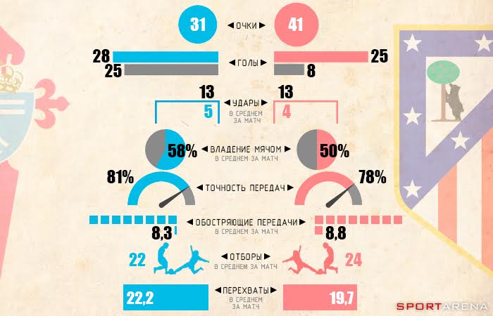 инфографика Sport Arena