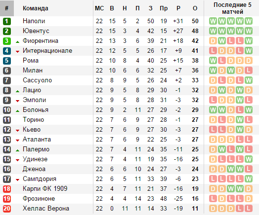 soccerway.com