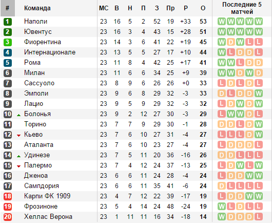 soccerway.com