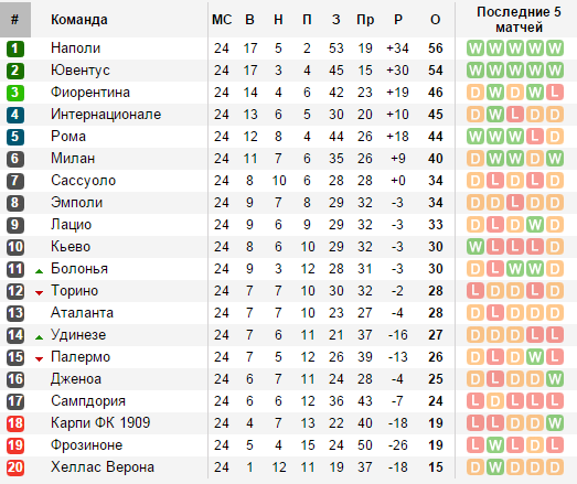 soccerway.com