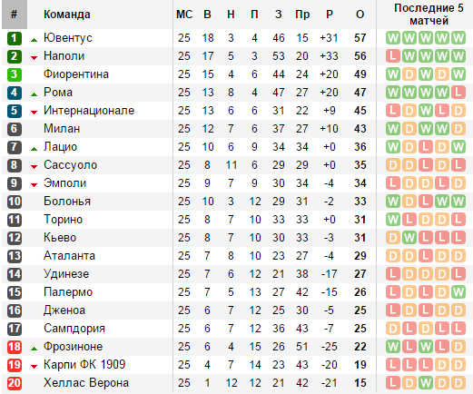 soccerway.com