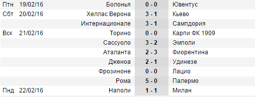 soccerway.com