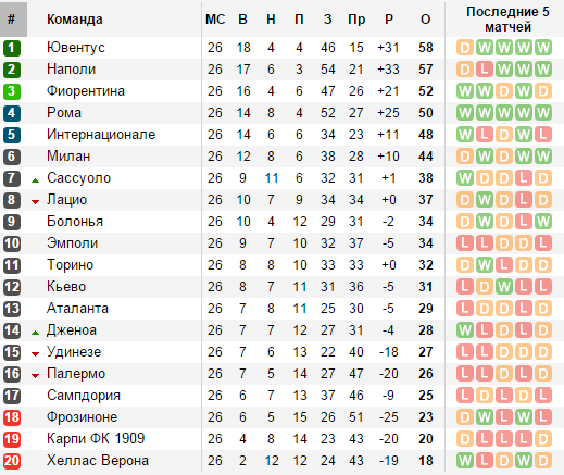 soccerway.com