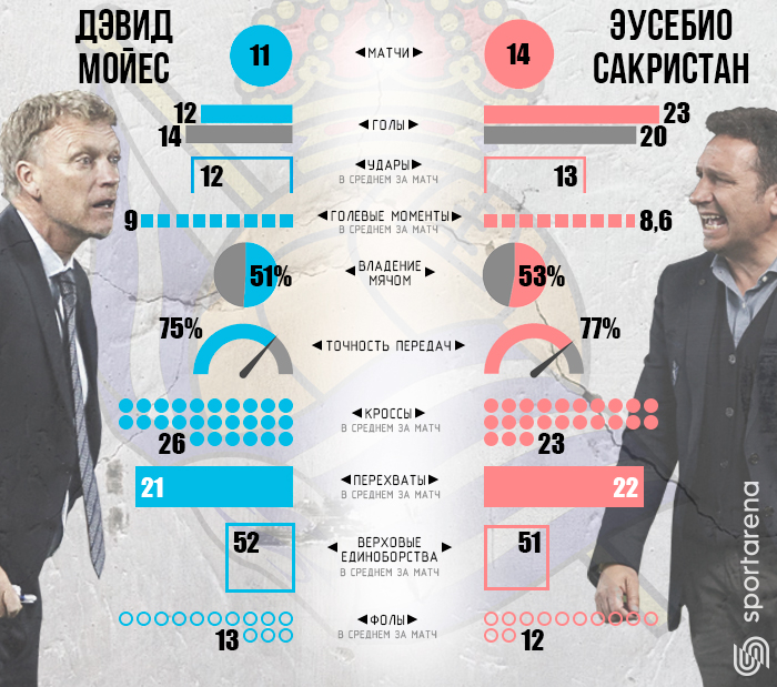 Инфографика Sport Arena
