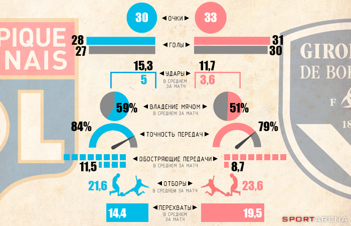 Инфографика Sport Arena