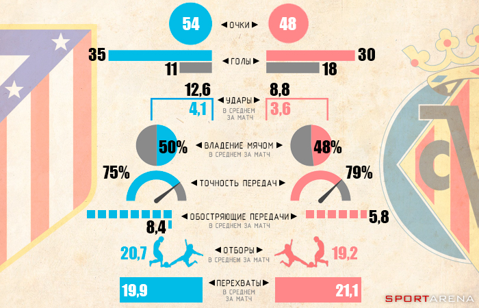 Инфографика Sport Arena