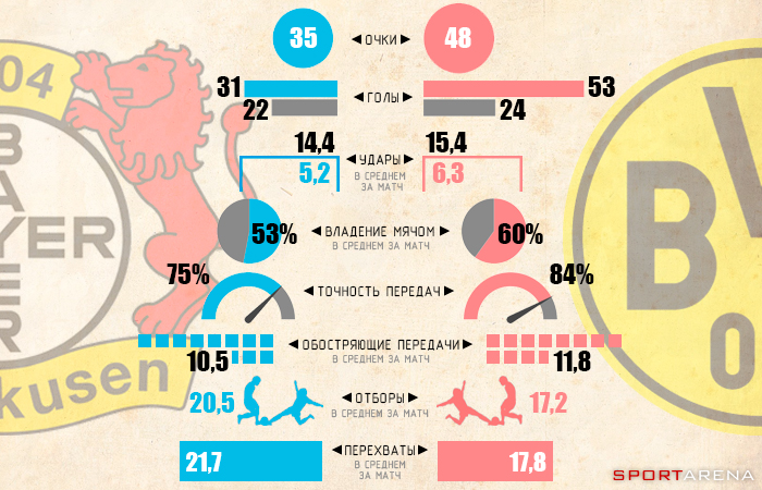 Инфографика Sport Arena