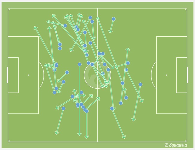 Передачи Фернандо в матче с Динамо, @Squawka 