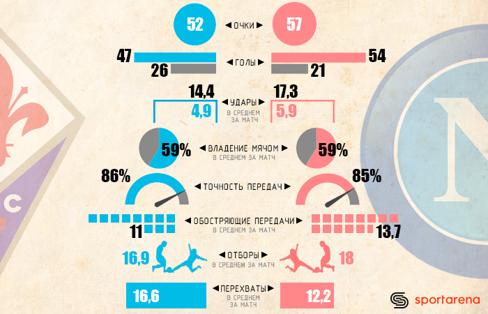 Инфографика Sport Arena