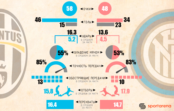Инфографика Sport Arena