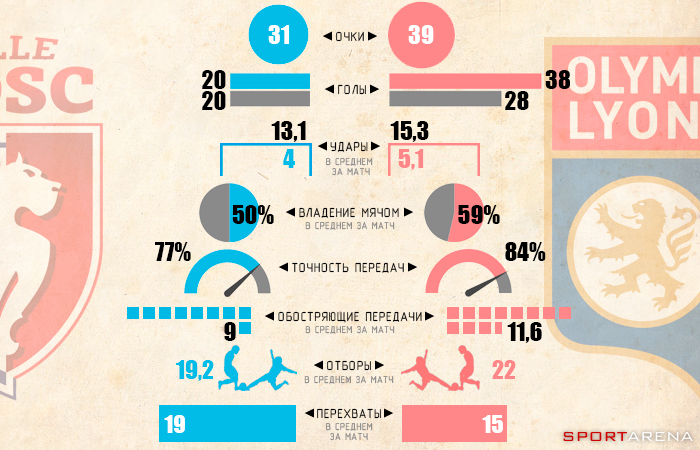 Инфографика Sport Arena
