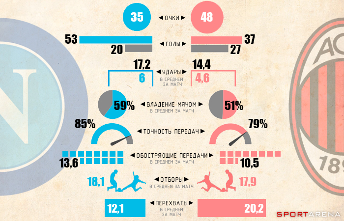 Инфографика Sport Arena