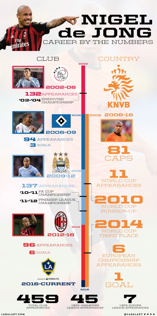 Инфографика lagalaxy.com
